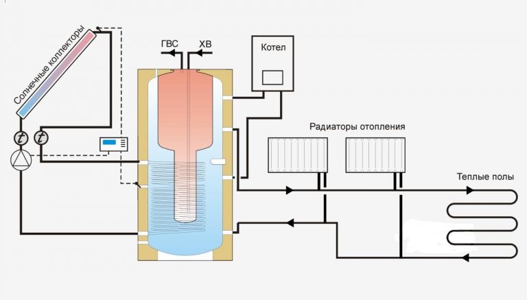 Arten von Warmwasserbereitungssystemen, Schemata, Vergleich