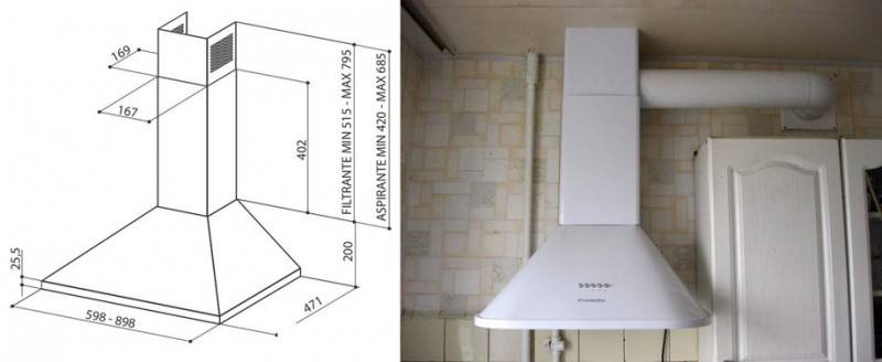 Installation einer Dunstabzugshaube zum Selbermachen: Detaillierte Schritt-für-Schritt-Installationsanleitung