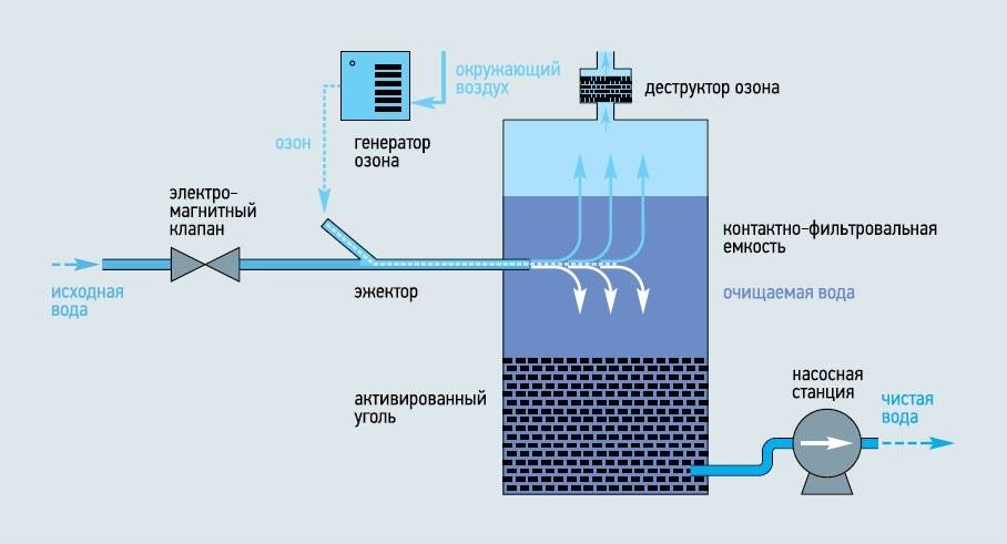 Desinfektion eines Brunnens mit Trinkwasser: So machen Sie es selbst
