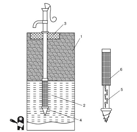 Abessinischer Brunnen - Funktionsprinzip, Gerät, Würde, Erstellungsmethoden