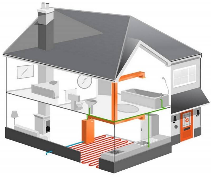 Hvordan man laver ventilationen i et sommerhus: finesser og regler for installation af ventilation