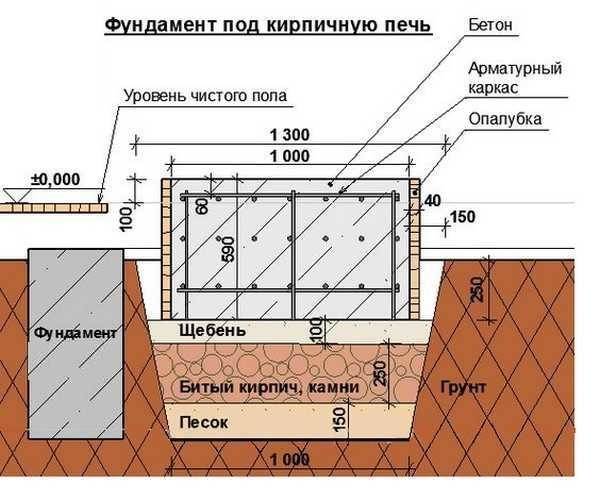 DIY russisk miniovn