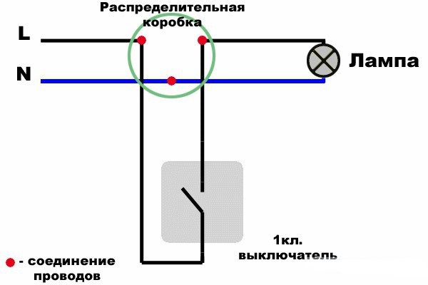 Sådan tilsluttes en gennemgående afbryder: Eksplosive diagrammer + trinvise ledningsvejledninger