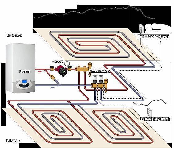Hvordan man laver en beregning af et varmt gulv ved hjælp af eksemplet på et vandsystem