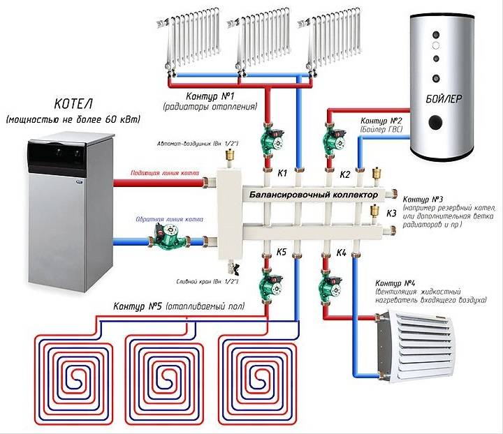 Kollektor für Heizung: Funktionsprinzip, Installations- und Anschlussregeln