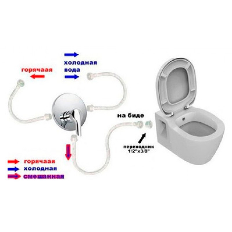 WC kompakt mit Bidetfunktion