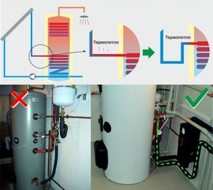 Brugen af ​​solenergi som en alternativ kilde