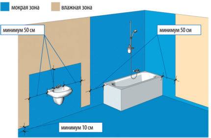 Håndlavet vandtætning af badeværelser: sammenligning af materialer og installationsvejledning