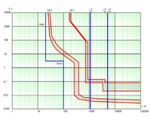 Pass-Through-Switch: Typen, Prinzip, Diagramm, Gerät, Unterschiede
