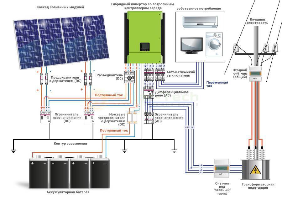 Anschlussplan für Solarmodule: Zusammenbau eines Systems mit einer Batterie