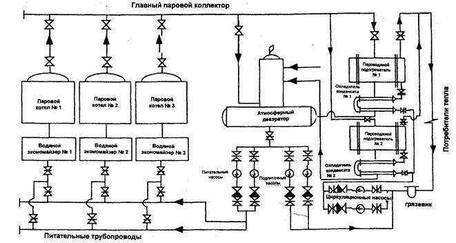 Heizraumautomation: Funktionsprinzip und Perspektiven