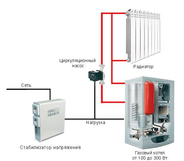 Bespereboynik für einen Heizkessel: Batterie für einen Gaskessel, USV, Notstromversorgung, USV, unterbrechungsfreie Stromversorgung