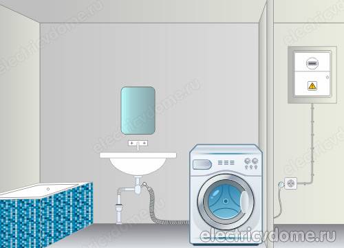 Do-it-yourself-Installation einer Waschmaschine in einem Badezimmer: Schritt-für-Schritt-Anleitung zur Installation einer Waschmaschine selbst, Anschließen, Anschließen, Ablassschlauchmanschette, Kanalablaufadapter.