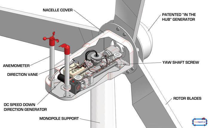 Windparks: Funktionsprinzip, Vor- und Nachteile