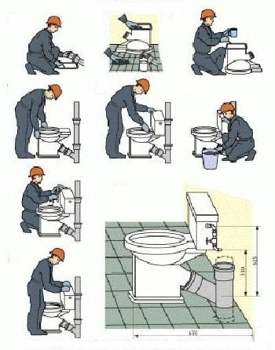 Befestigung der Toilette an der Installation: Schritt-für-Schritt-Installationsanleitung