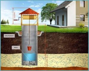 Do-it-yourself-Ringe für einen Brunnen: eine Schritt-für-Schritt-Technologie zur Herstellung von Stahlbetonringen