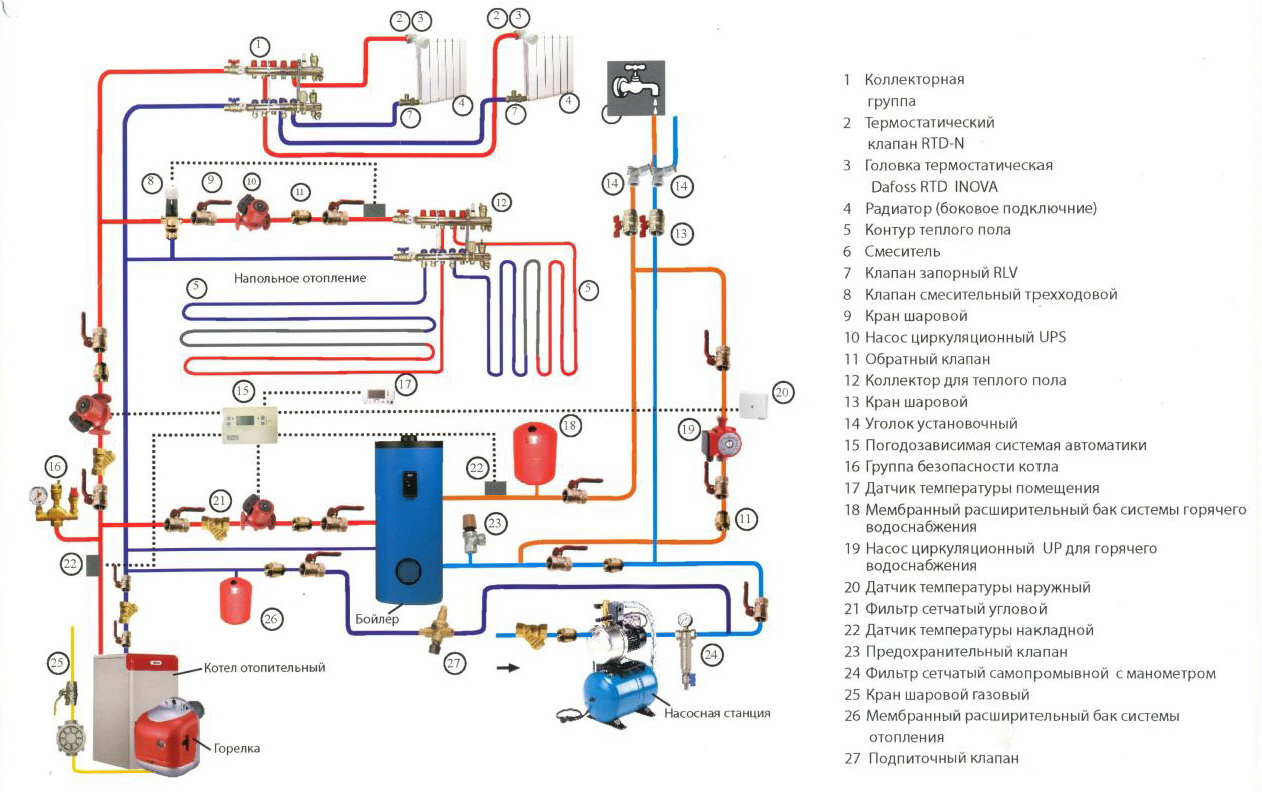 Anschließen eines Elektrokessels an einen Gaskessel: die besten Schemata und Arbeitsabläufe