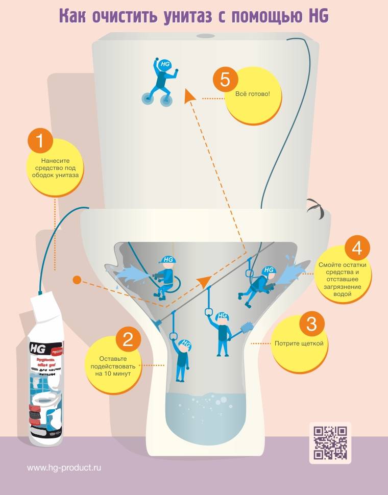 So reinigen Sie die Toilette von Rost: wirksame Mittel