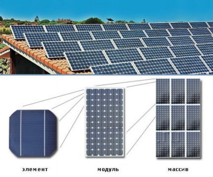 Wirkungsgrad von Solarzellen