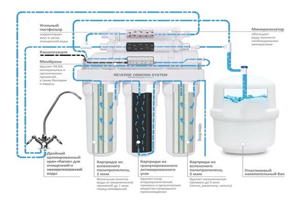 Top 11 Wasserfilter zum Waschen: Bewertung der besten Modelle + Tipps vor dem Kauf