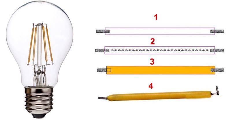220-V-LED-Lampen: Eigenschaften, Kennzeichnung, Auswahlkriterien + Bewertung der besten Marken