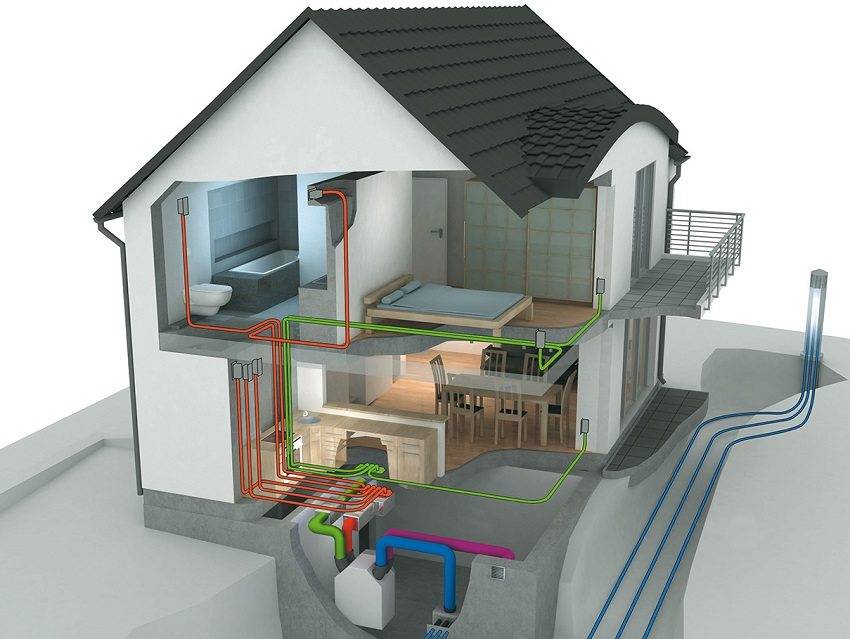Luftheizsysteme, Vor- und Nachteile, Design, Schema