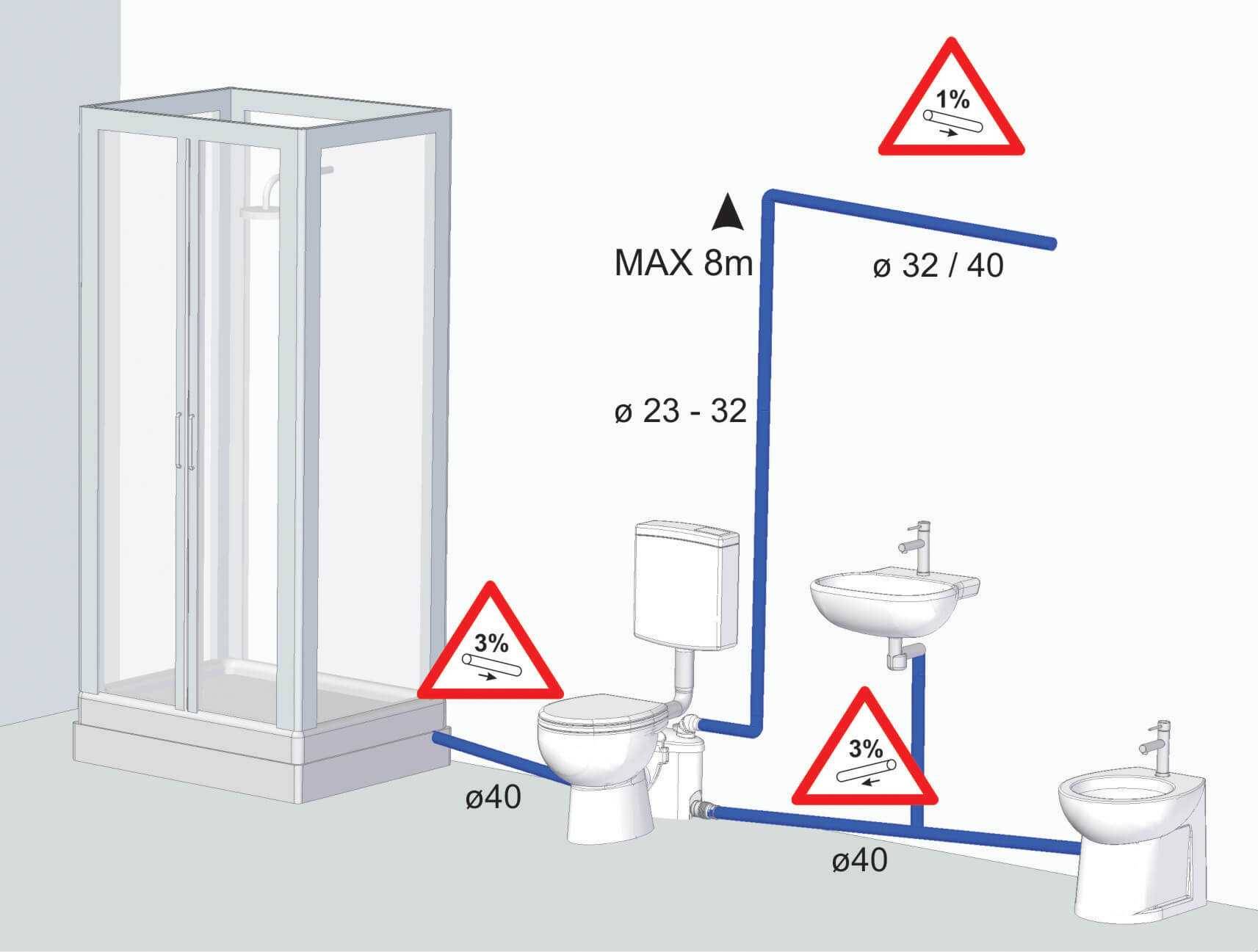 Sololift für die Kanalisation - inzhi.ru